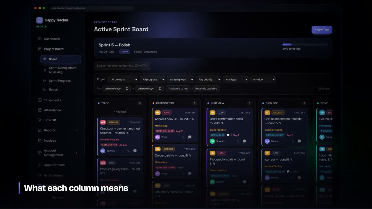 The board shows the active sprint. Project is a filter, not a folder.